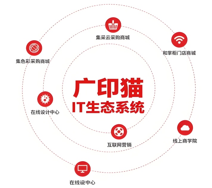 广印猫IT生态系统
